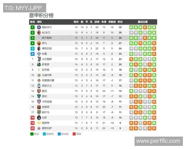 那不勒斯新赛季前瞻分析球队实力与战术布局展望